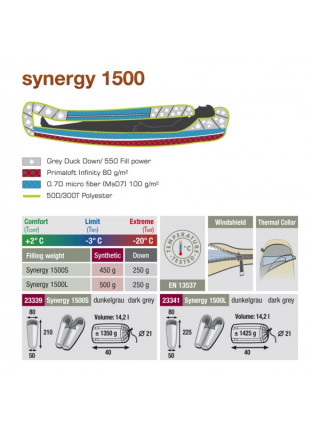Спальный мешок High Peak Synergy 1500S