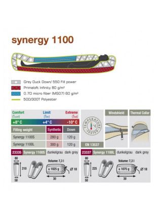Спальный мешок High Peak Synergy 1100S